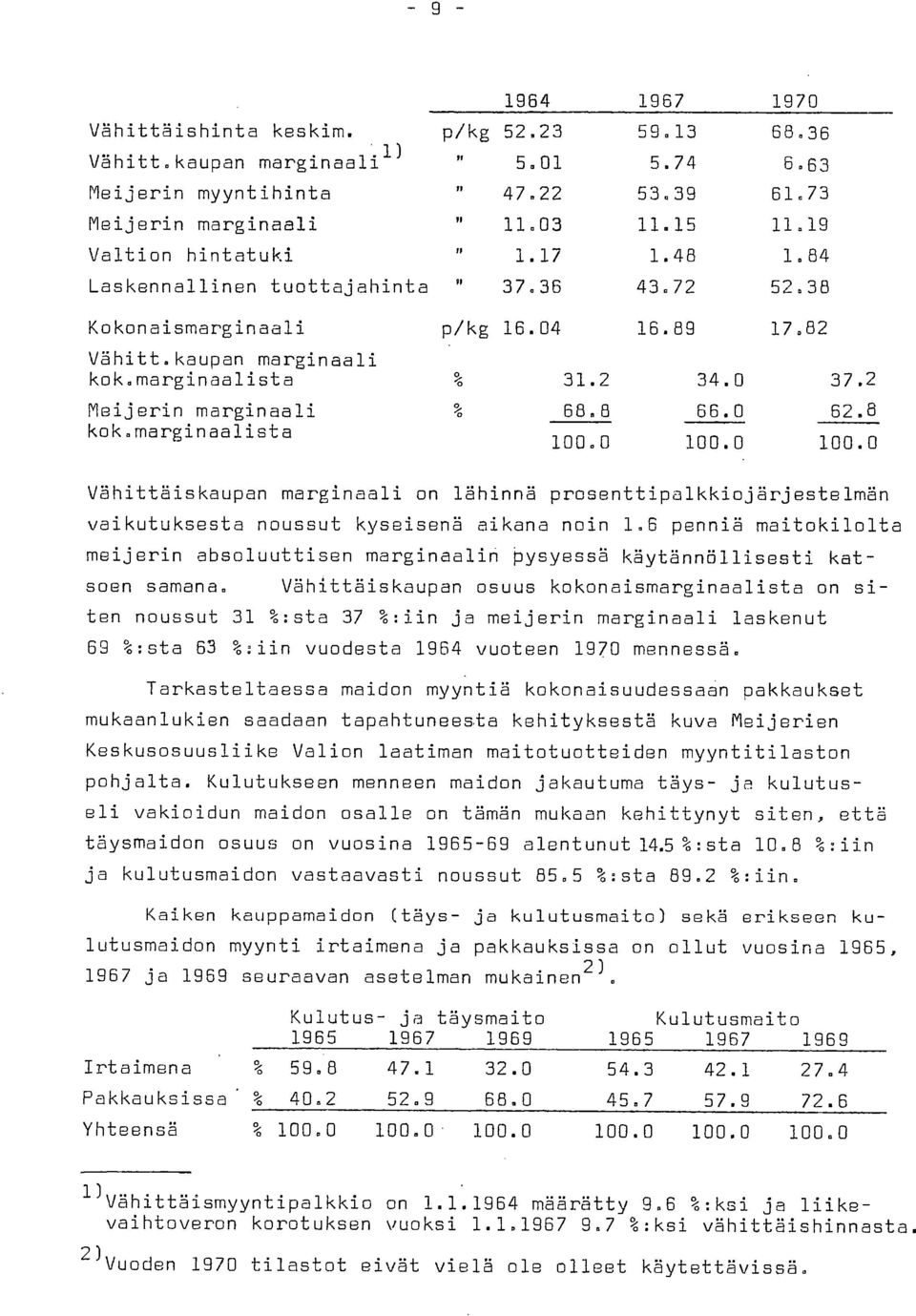 2 Meijerin marginaali kok.marginaalista 68.8 66.0 62.8 100.0 100.0 100.0 Vähittäiskaupan marginaali on lähinnä prosenttipalkkiojärjestelmän vaikutuksesta noussut kyseisen ä aikana noin 1.