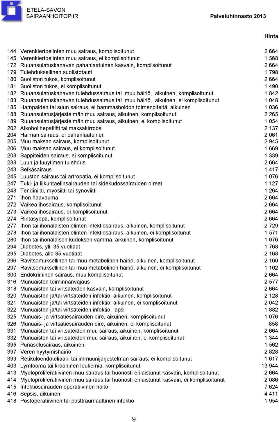 komplisoitunut 1 842 183 Ruuansulatuskanavan tulehdussairaus tai muu häiriö, aikuinen, ei komplisoitunut 1 048 185 Hampaiden tai suun sairaus, ei hammashoidon toimenpiteitä, aikuinen 1 036 188