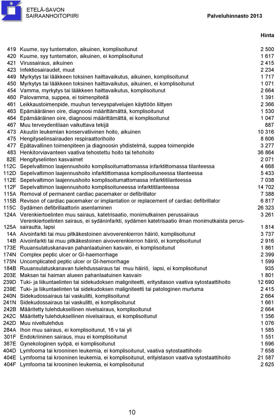 haittavaikutus, komplisoitunut 2 664 460 Palovamma, suppea, ei toimenpiteitä 1 391 461 Leikkaustoimenpide, muuhun terveyspalvelujen käyttöön liittyen 2 366 463 Epämääräinen oire, diagnoosi