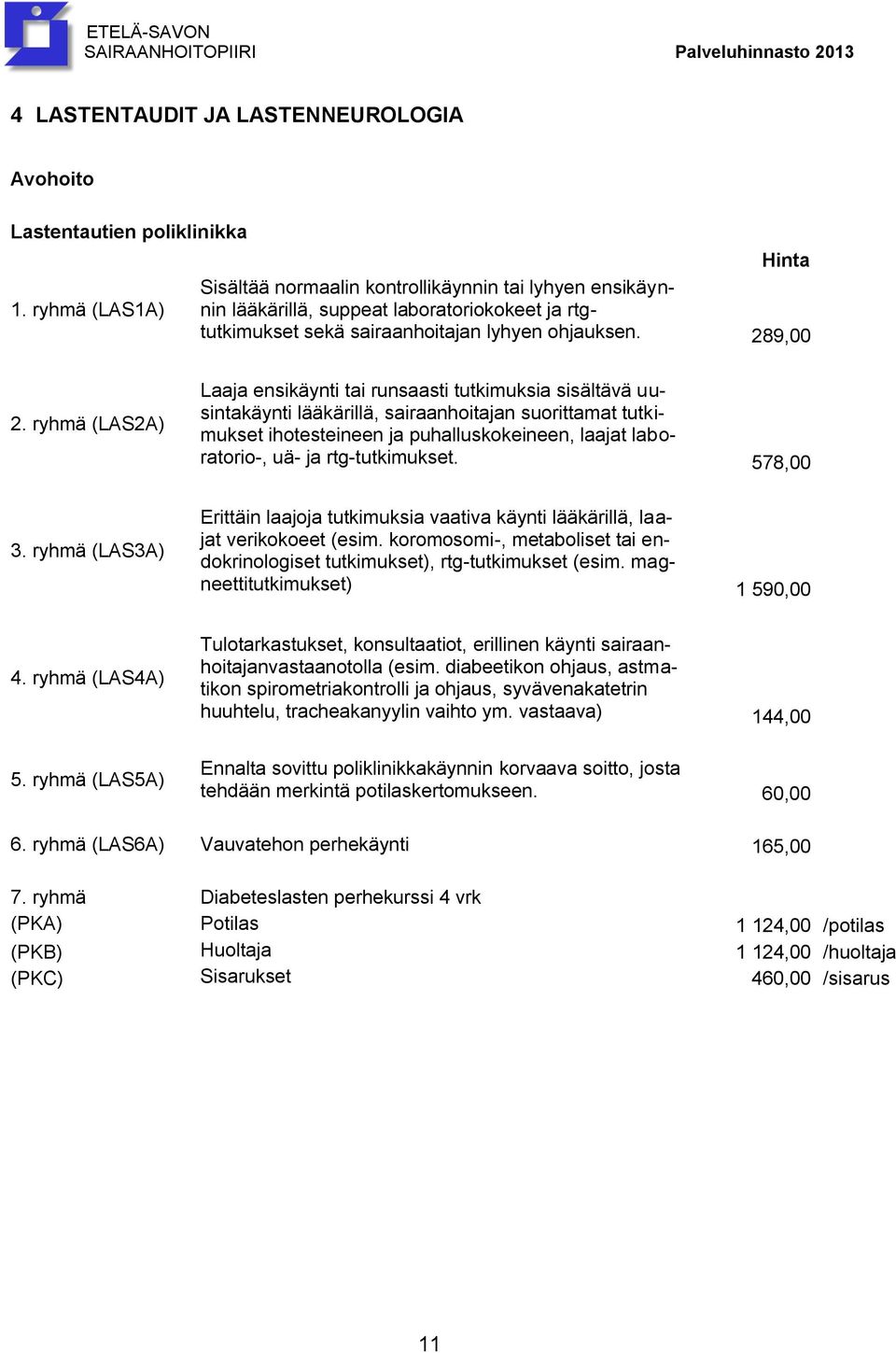 ryhmä (LAS2A) Laaja ensikäynti tai runsaasti tutkimuksia sisältävä uusintakäynti lääkärillä, sairaanhoitajan suorittamat tutkimukset ihotesteineen ja puhalluskokeineen, laajat laboratorio-, uä- ja