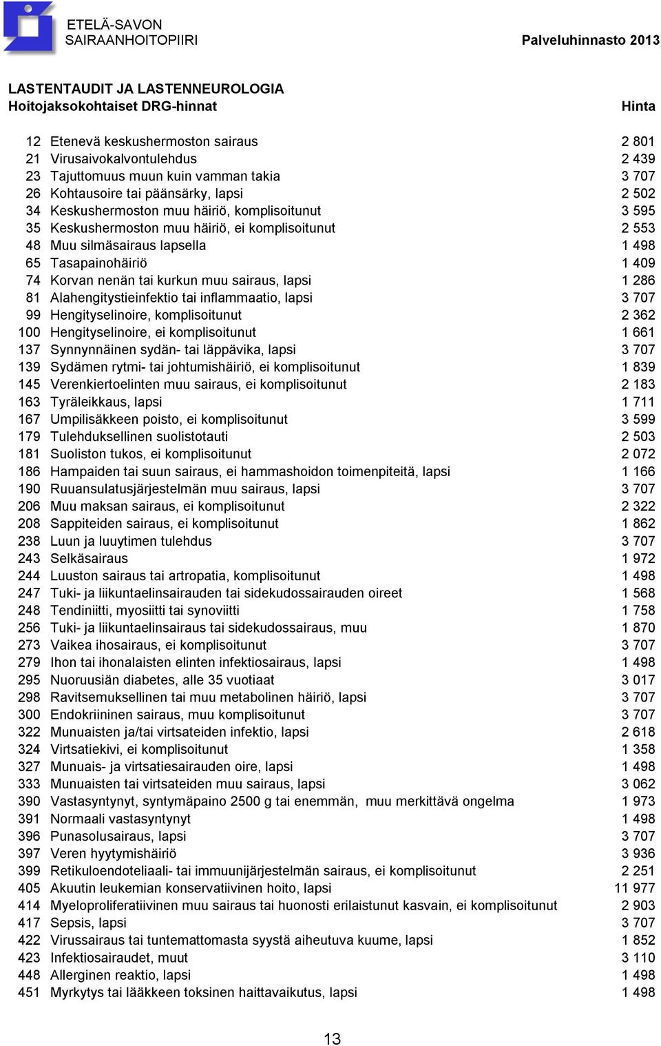 Korvan nenän tai kurkun muu sairaus, lapsi 1 286 81 Alahengitystieinfektio tai inflammaatio, lapsi 3 707 99 Hengityselinoire, komplisoitunut 2 362 100 Hengityselinoire, ei komplisoitunut 1 661 137