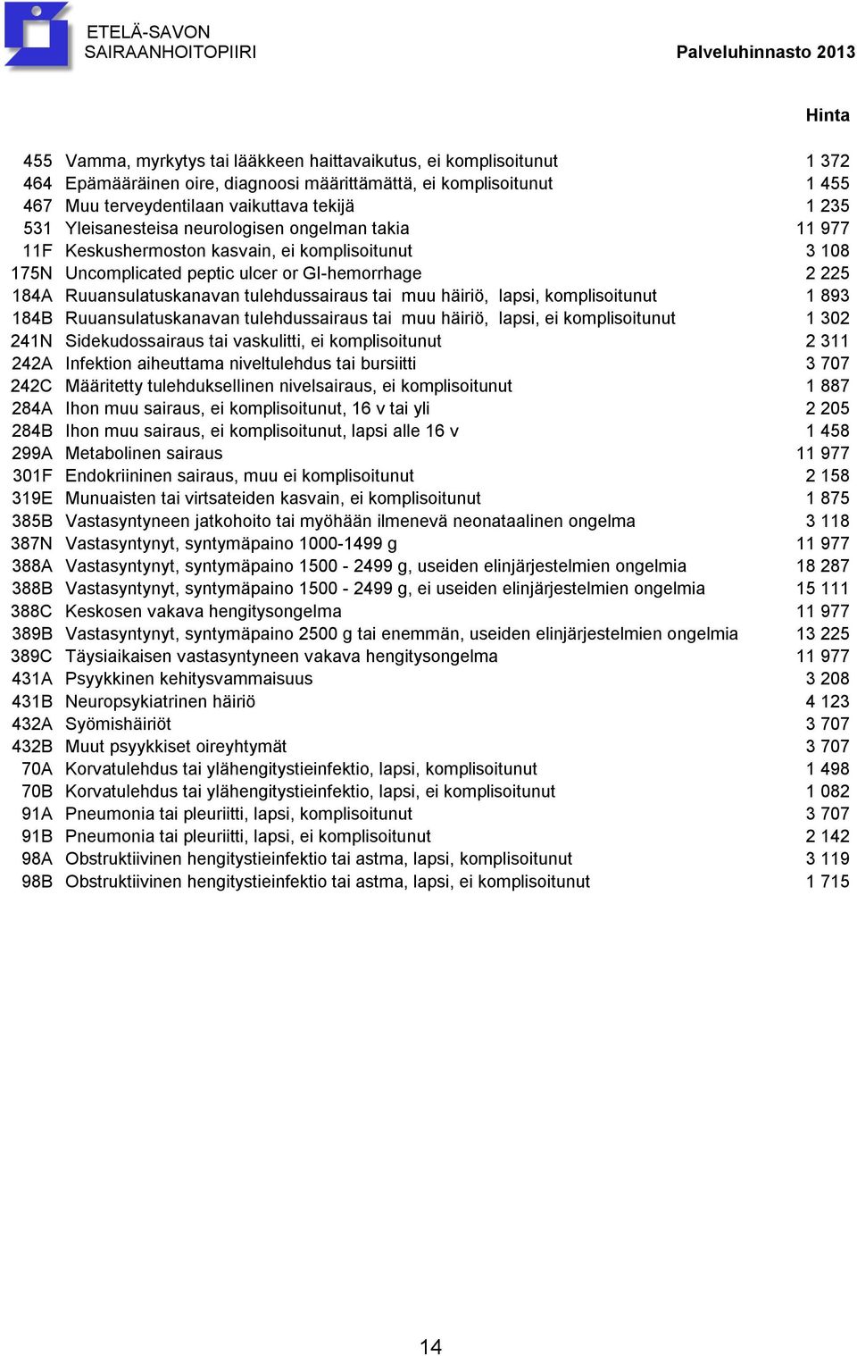 tai muu häiriö, lapsi, komplisoitunut 1 893 184B Ruuansulatuskanavan tulehdussairaus tai muu häiriö, lapsi, ei komplisoitunut 1 302 241N Sidekudossairaus tai vaskulitti, ei komplisoitunut 2 311 242A