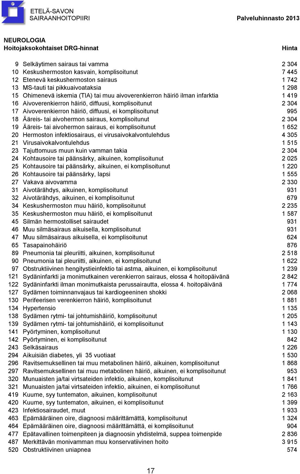 diffuusi, ei komplisoitunut 995 18 Ääreis- tai aivohermon sairaus, komplisoitunut 2 304 19 Ääreis- tai aivohermon sairaus, ei komplisoitunut 1 652 20 Hermoston infektiosairaus, ei