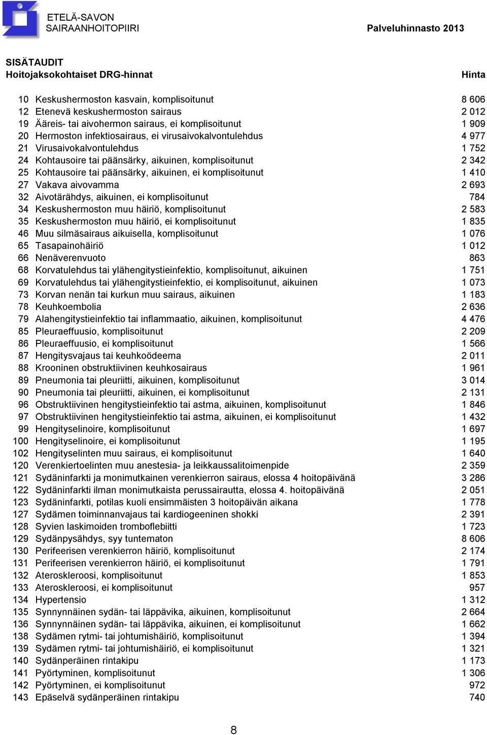 komplisoitunut 1 410 27 Vakava aivovamma 2 693 32 Aivotärähdys, aikuinen, ei komplisoitunut 784 34 Keskushermoston muu häiriö, komplisoitunut 2 583 35 Keskushermoston muu häiriö, ei komplisoitunut 1