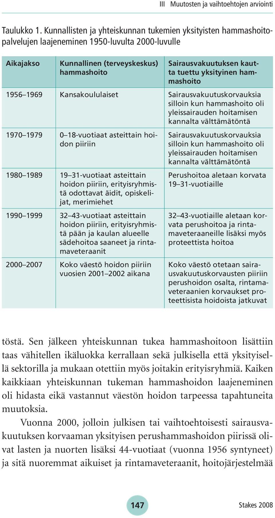 yksityinen hammashoito 1956 1969 Kansakoululaiset Sairausvakuutuskorvauksia silloin kun hammashoito oli yleissairauden hoitamisen kannalta välttämätöntä 1970 1979 0 18-vuotiaat asteittain hoidon