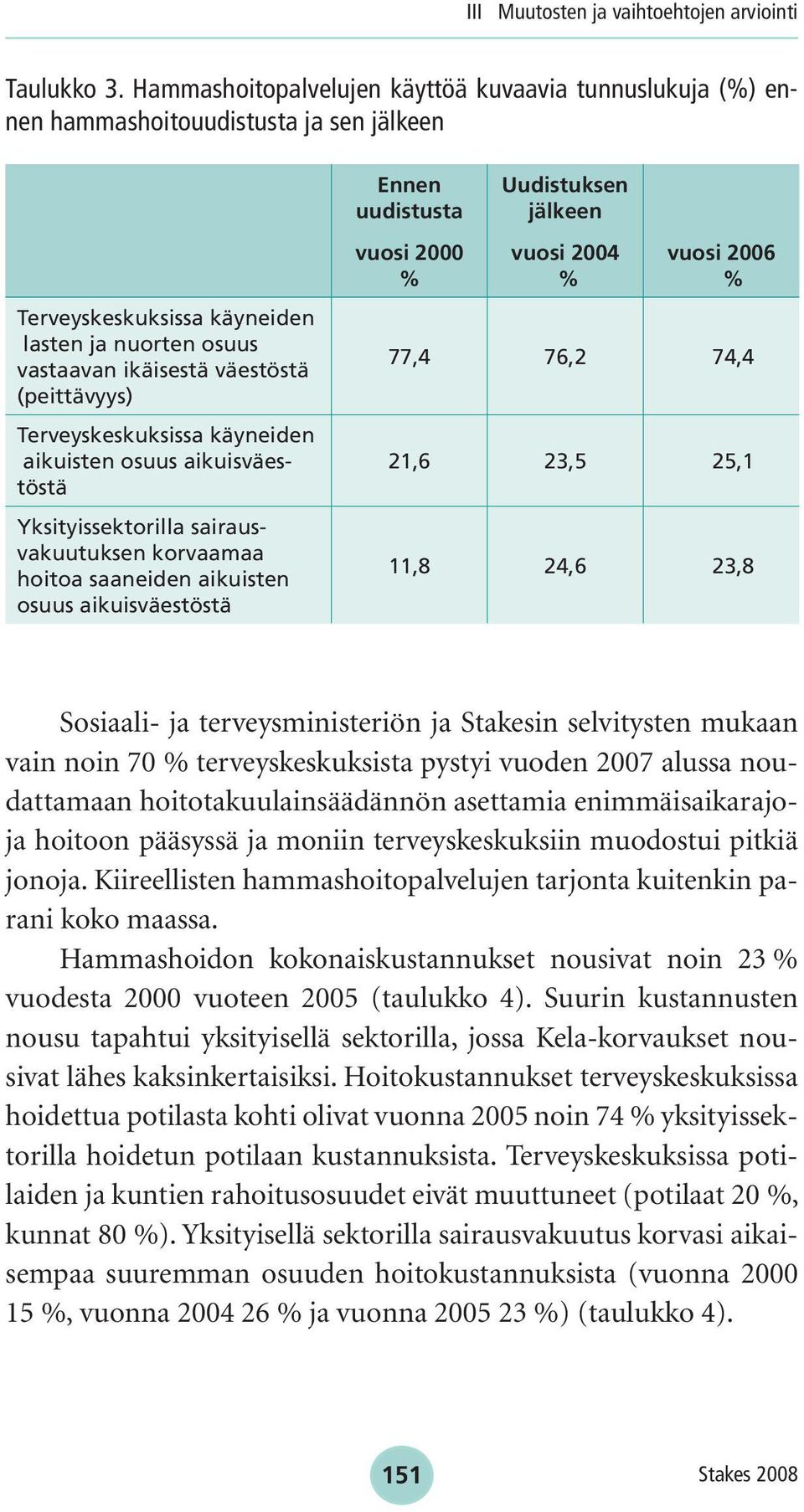 Terveyskeskuksissa käyneiden aikuisten osuus aikuisväestöstä Yksityissektorilla sairausvakuutuksen korvaamaa hoitoa saaneiden aikuisten osuus aikuisväestöstä Ennen uudistusta vuosi 2000 % Uudistuksen