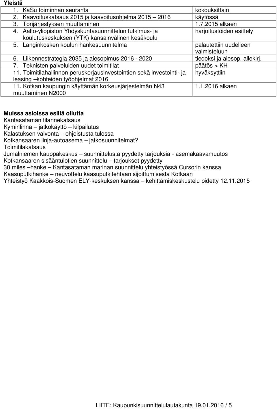 Langinkosken koulun hankesuunnitelma palautettiin uudelleen valmisteluun 6. Liikennestrategia 2035 ja aiesopimus 2016-2020 tiedoksi ja aiesop. allekirj. 7.