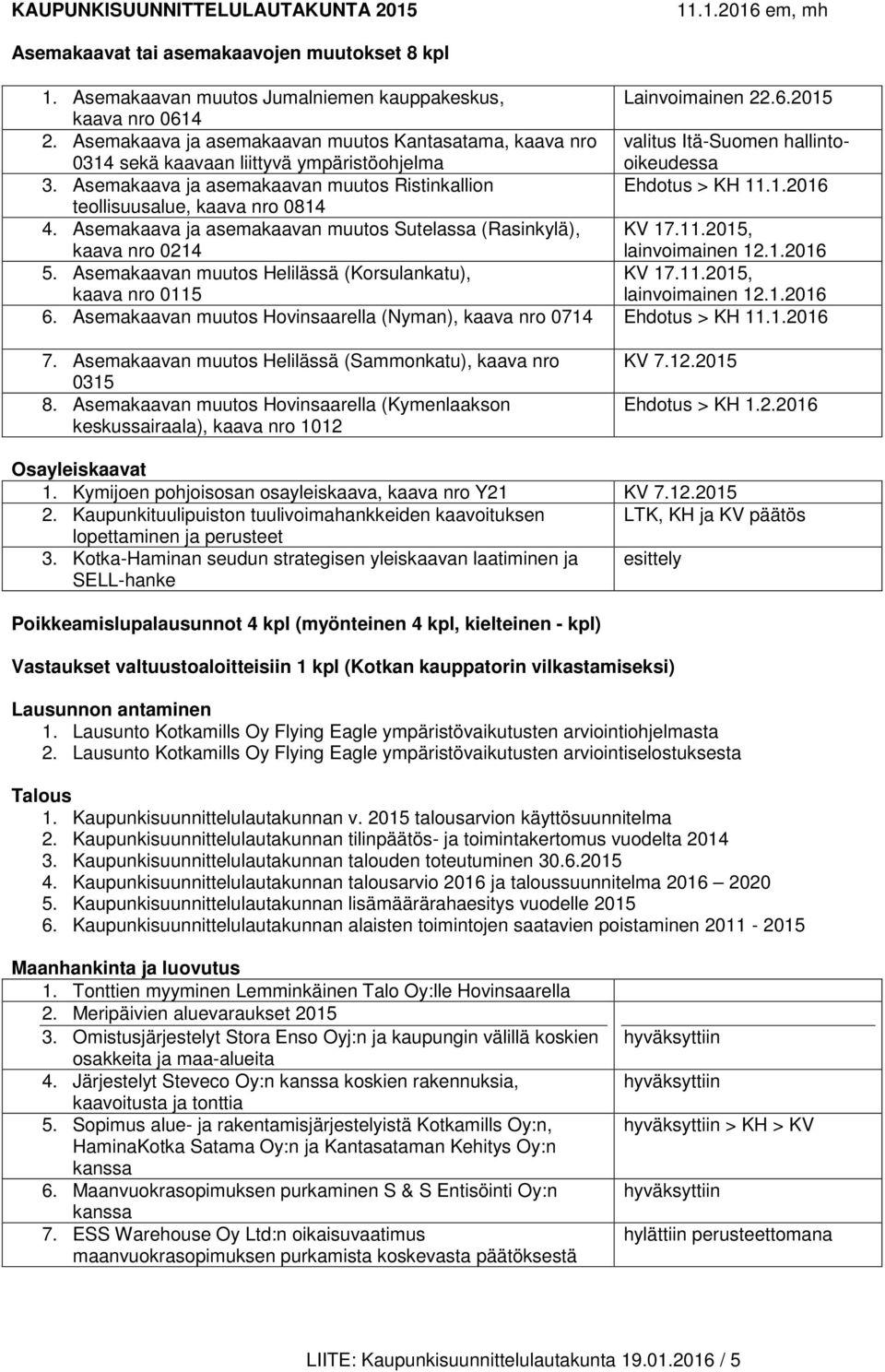 Asemakaava ja asemakaavan muutos Ristinkallion Ehdotus > KH 11.1.2016 teollisuusalue, kaava nro 0814 4. Asemakaava ja asemakaavan muutos Sutelassa (Rasinkylä), KV 17.11.2015, kaava nro 0214 lainvoimainen 12.