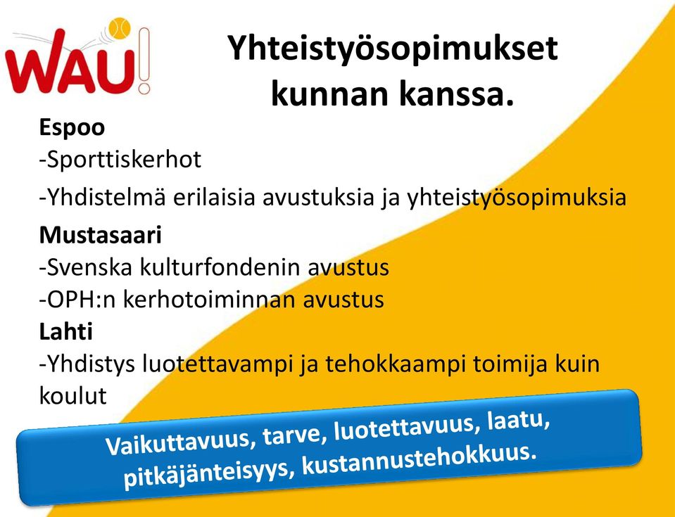 yhteistyösopimuksia Mustasaari -Svenska kulturfondenin avustus