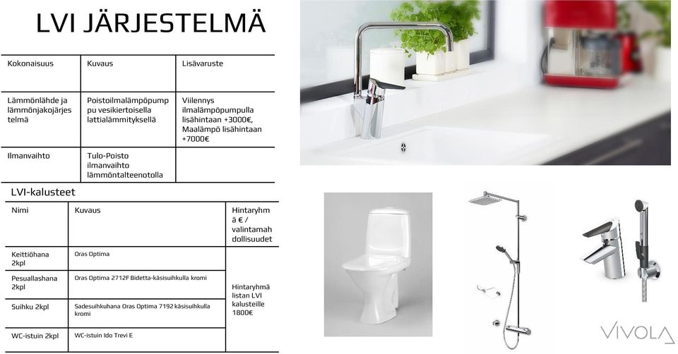 lisähintaan +7000 Nimi Kuvaus Hintaryhm ä / valintamah dollisuudet Keittiöhana 2kpl Pesuallashana 2kpl Suihku 2kpl Oras Optima Oras Optima