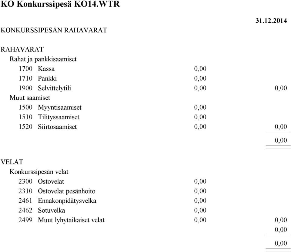 Siirtosaamiset 31.12.