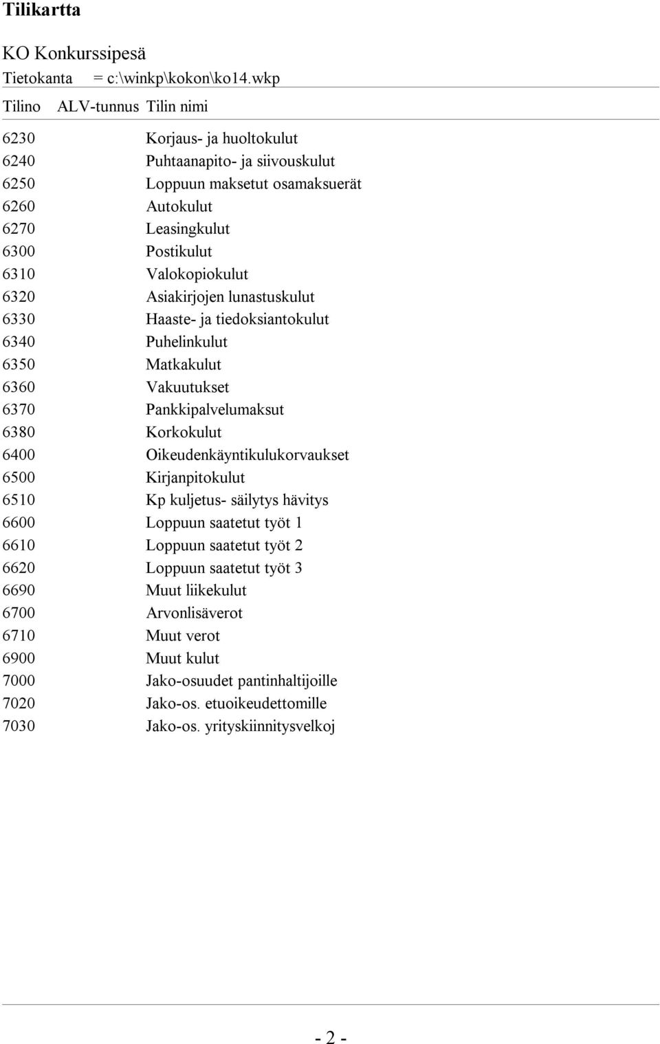 Valokopiokulut 6320 Asiakirjojen lunastuskulut 6330 Haaste- ja tiedoksiantokulut 6340 Puhelinkulut 6350 Matkakulut 6360 Vakuutukset 6370 Pankkipalvelumaksut 6380 Korkokulut 6400