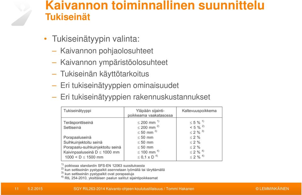 Tukiseinän käyttötarkoitus Eri tukiseinätyyppien