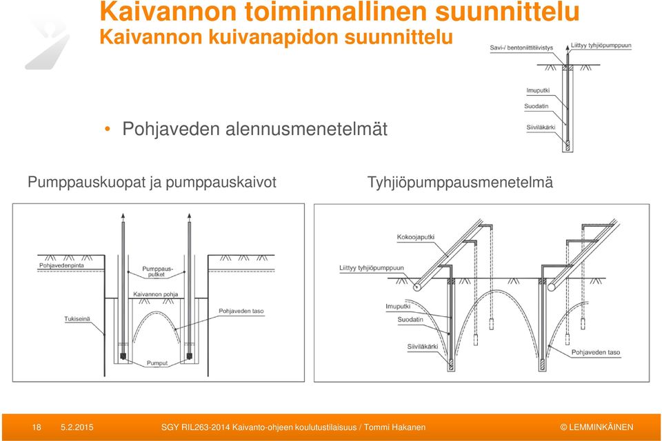 alennusmenetelmät