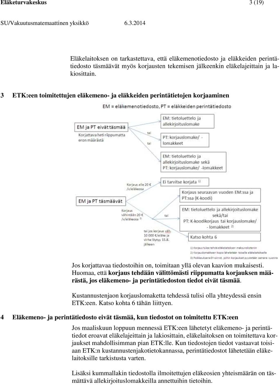 Huomaa, että korjaus tehdään välittömästi riippumatta korjauksen määrästä, jos eläkemeno- ja perintätiedoston tiedot eivät täsmää.