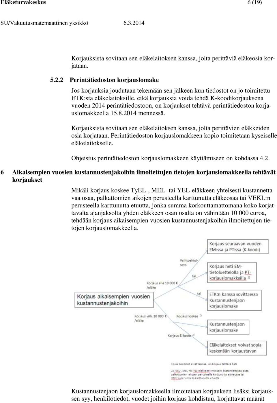 perintätiedostoon, on korjaukset tehtävä perintätiedoston korjauslomakkeella 15.8.2014 mennessä. Korjauksista sovitaan sen eläkelaitoksen kanssa, jolta perittävien eläkkeiden osia korjataan.