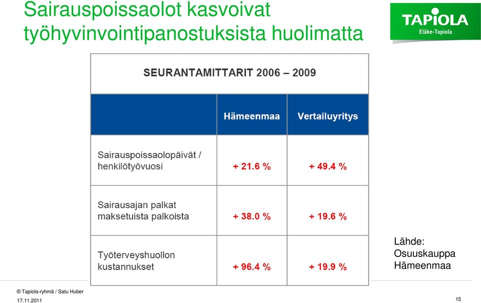 huolimatta Lähde: