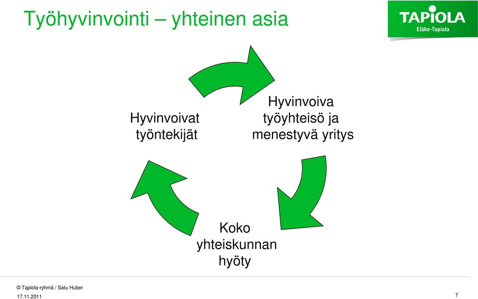 Hyvinvoiva työyhteisö ja