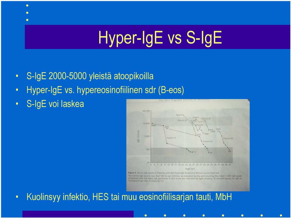 hypereosinofiilinen sdr (B-eos) S-IgE voi