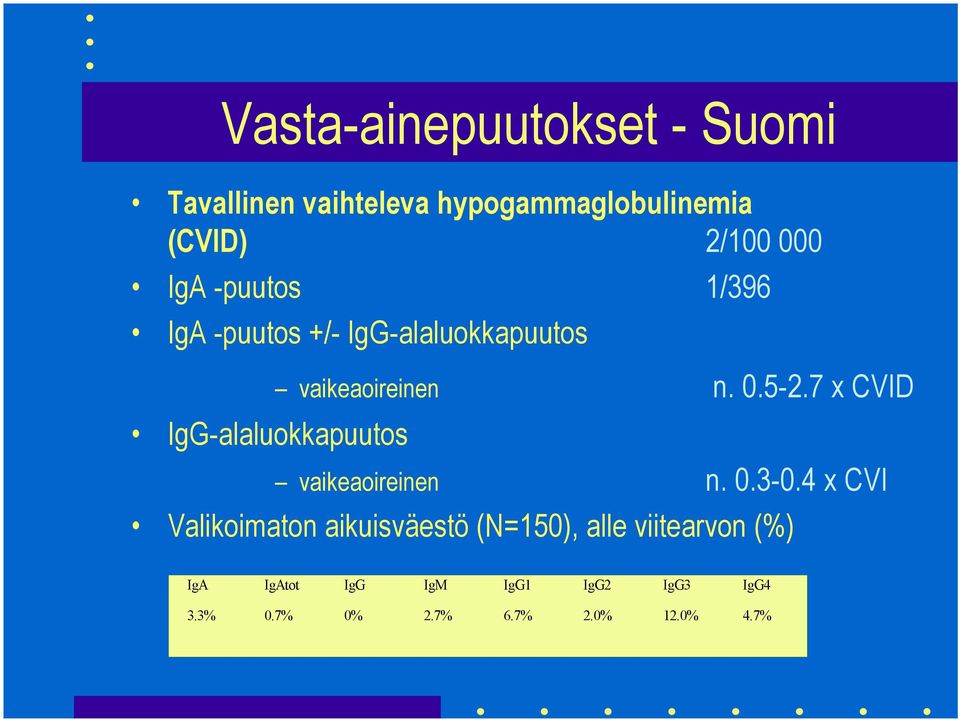 n. 0.5-2.7 x CVID vaikeaoireinen n. 0.3-0.