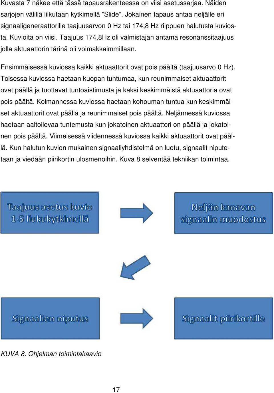 Taajuus 174,8Hz oli valmistajan antama resonanssitaajuus jolla aktuaattorin tärinä oli voimakkaimmillaan. Ensimmäisessä kuviossa kaikki aktuaattorit ovat pois päältä (taajuusarvo 0 Hz).