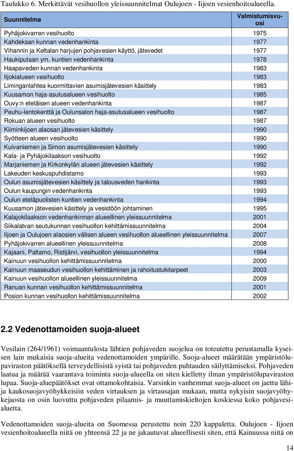 kuntien vedenhankinta 1978 Haapaveden kunnan vedenhankinta 1983 Iijokialueen vesihuolto 1983 Liminganlahtea kuormittavien asumisjätevesien käsittely 1983 Kuusamon haja-asutusalueen vesihuolto 1985