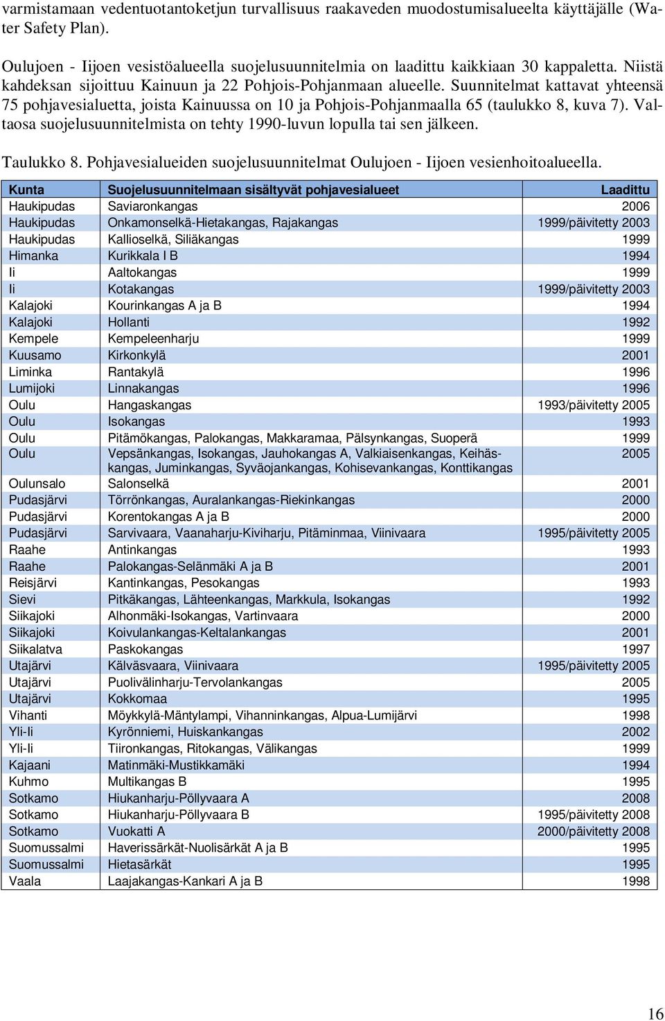 Valtaosa suojelusuunnitelmista on tehty 1990-luvun lopulla tai sen jälkeen. Taulukko 8. Pohjavesialueiden suojelusuunnitelmat Oulujoen - Iijoen vesienhoitoalueella.