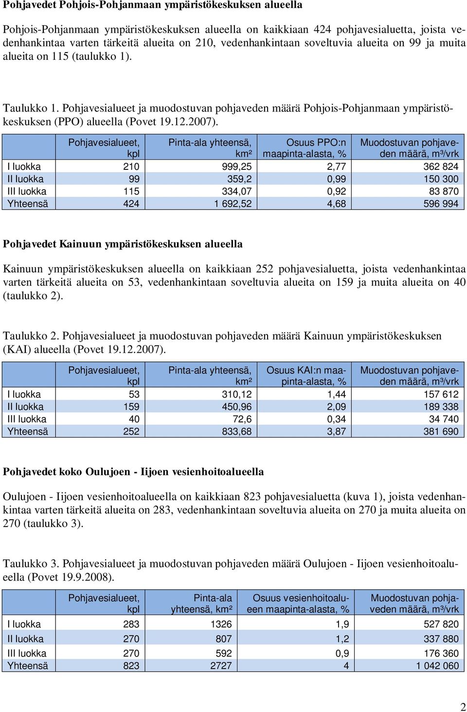 Pohjavesialueet ja muodostuvan pohjaveden määrä Pohjois-Pohjanmaan ympäristökeskuksen (PPO) alueella (Povet 19.12.2007).