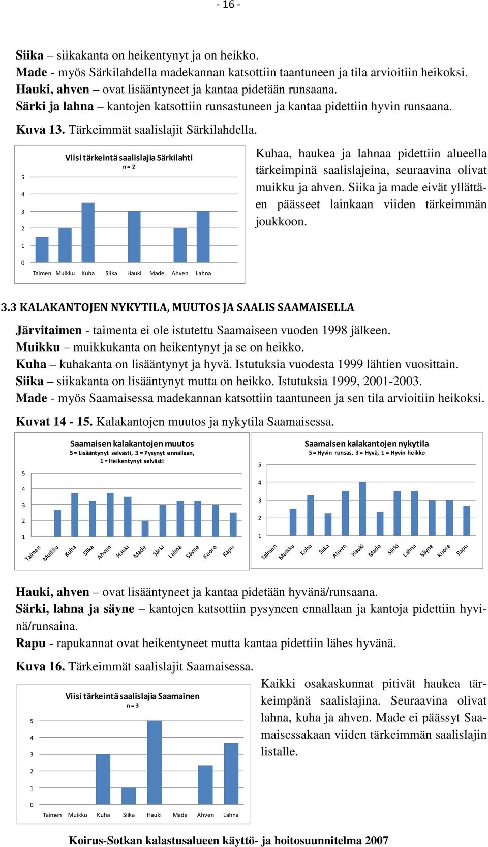 5 4 3 2 Viisi tärkeintä saalislajia Särkilahti n = 2 Kuhaa, haukea ja lahnaa pidettiin alueella tärkeimpinä saalislajeina, seuraavina olivat muikku ja ahven.