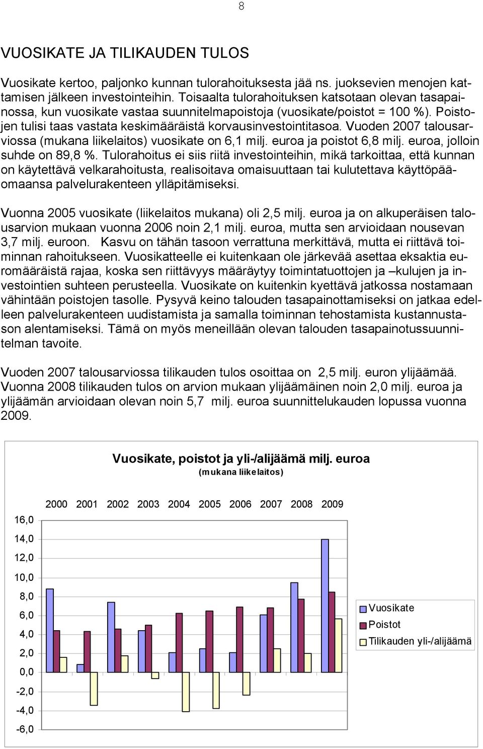 Vuoden 2007 talousarviossa (mukana liikelaitos) vuosikate on 6,1 milj. euroa ja poistot 6,8 milj. euroa, jolloin suhde on 89,8 %.