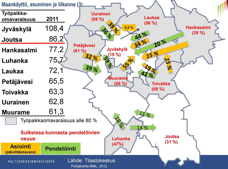 alle 80 % Sulkeissa kunnasta pendelöivien osuus Asiointi (päivittäistavara) Pendelöinti Uurainen (58 %) Lähde: Tilastokeskus