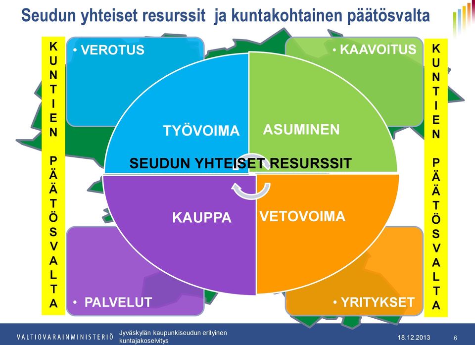 SEUDUN YHTEISET RESURSSIT KAUPPA VETOVOIMA PALVELUT YRITYKSET P Ä Ä T Ö