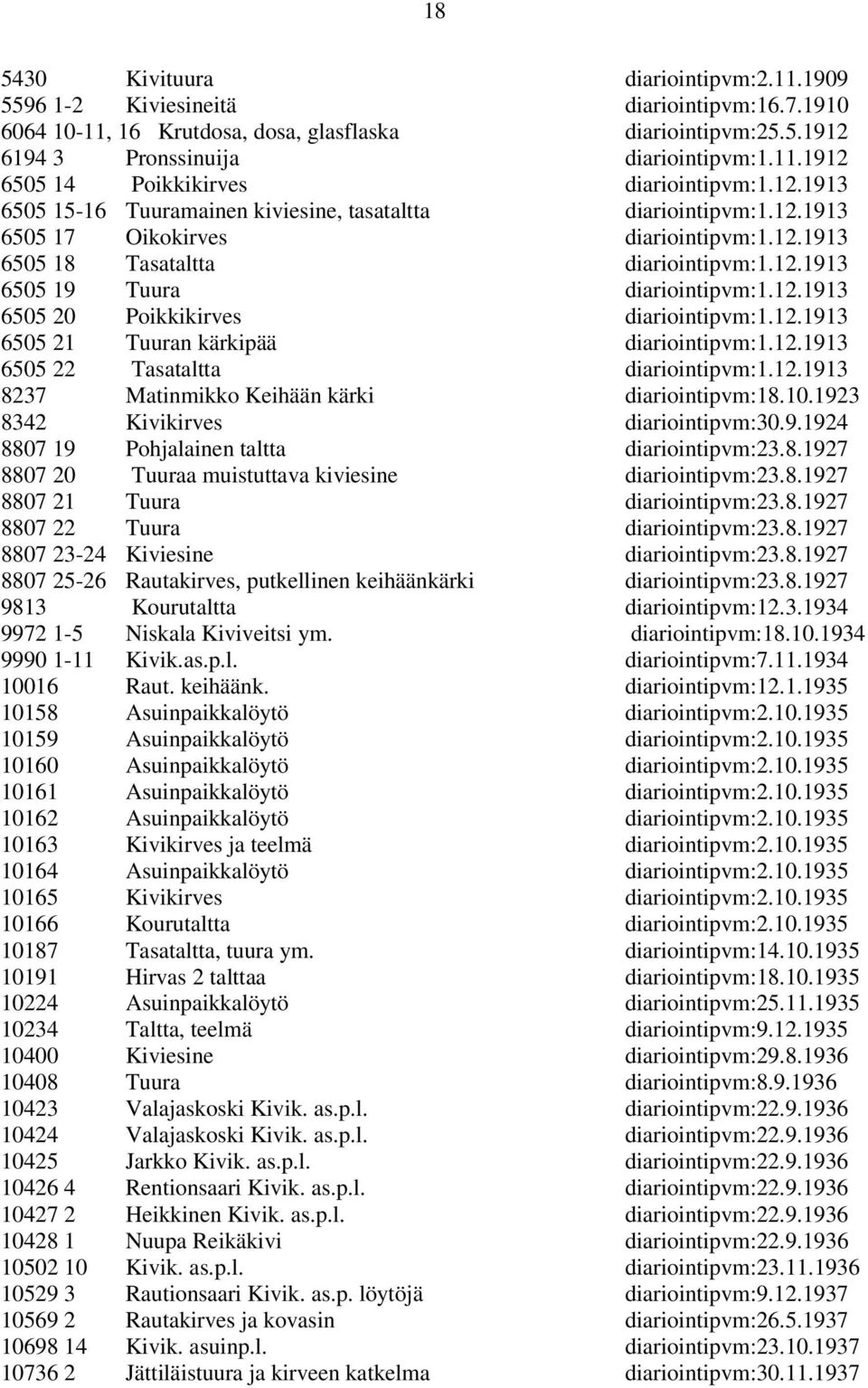 12.1913 6505 21 Tuuran kärkipää diariointipvm:1.12.1913 6505 22 Tasataltta diariointipvm:1.12.1913 8237 Matinmikko Keihään kärki diariointipvm:18.10.1923 8342 Kivikirves diariointipvm:30.9.1924 8807 19 Pohjalainen taltta diariointipvm:23.