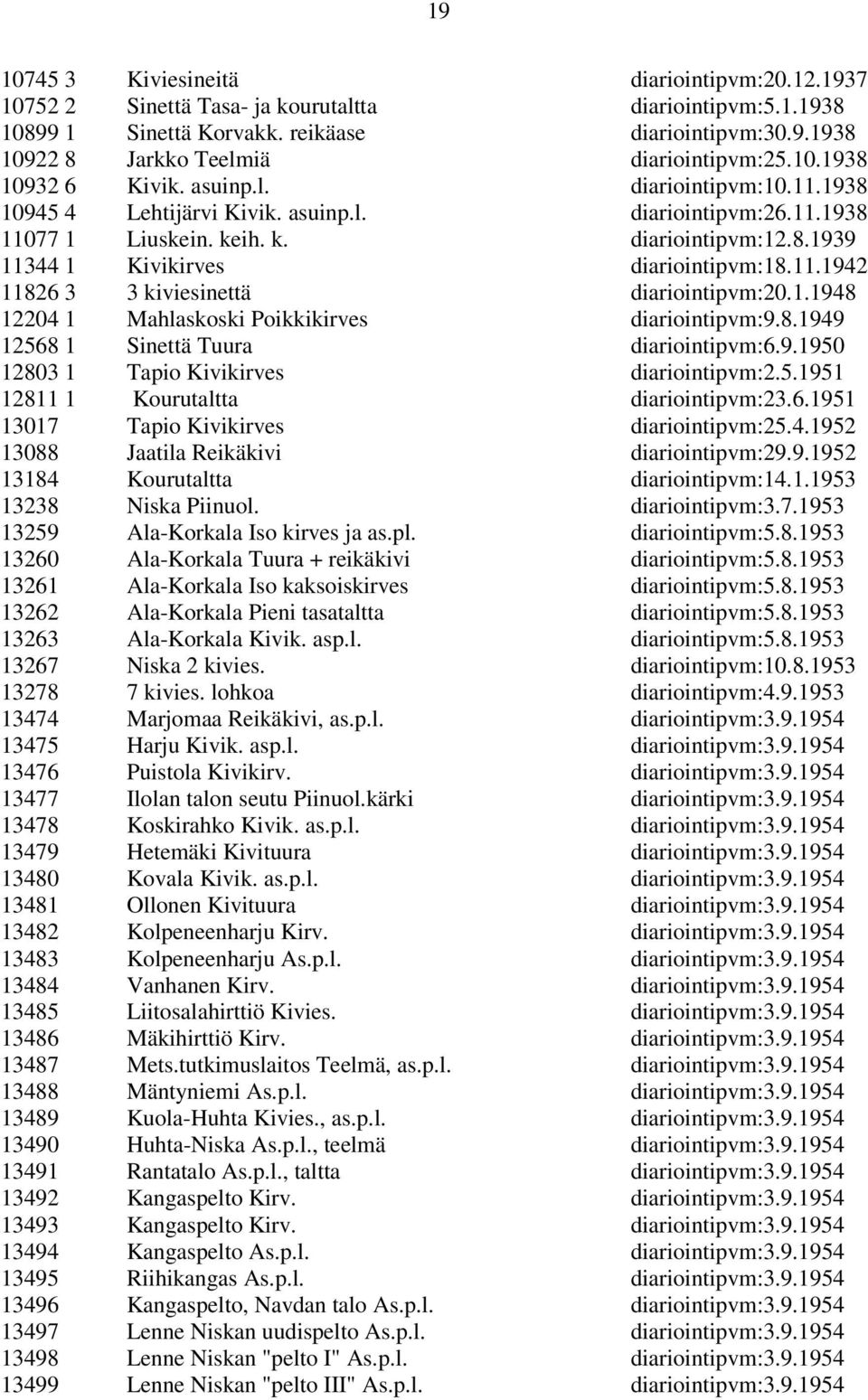 11.1942 11826 3 3 kiviesinettä diariointipvm:20.1.1948 12204 1 Mahlaskoski Poikkikirves diariointipvm:9.8.1949 12568 1 Sinettä Tuura diariointipvm:6.9.1950 12803 1 Tapio Kivikirves diariointipvm:2.5.1951 12811 1 Kourutaltta diariointipvm:23.