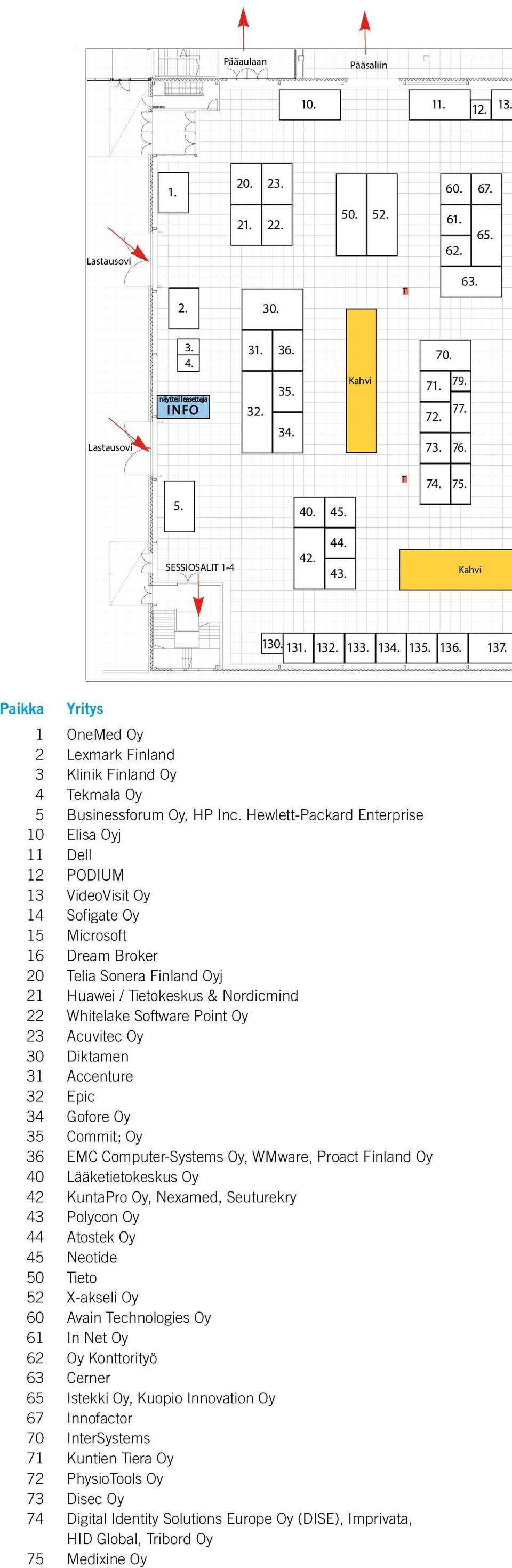 Paikka Yritys 1 OneMed Oy 2 Lexmark Finland 3 Klinik Finland Oy 4 Tekmala Oy 5 Businessforum Oy, HP Inc.