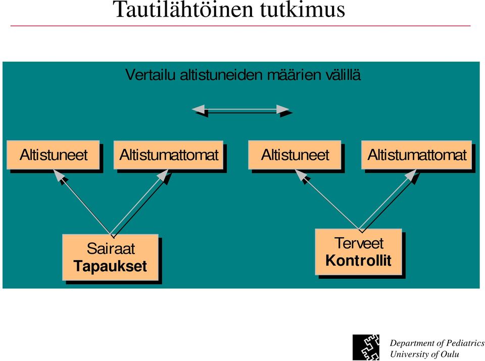 Altistuneet Altistumattomat