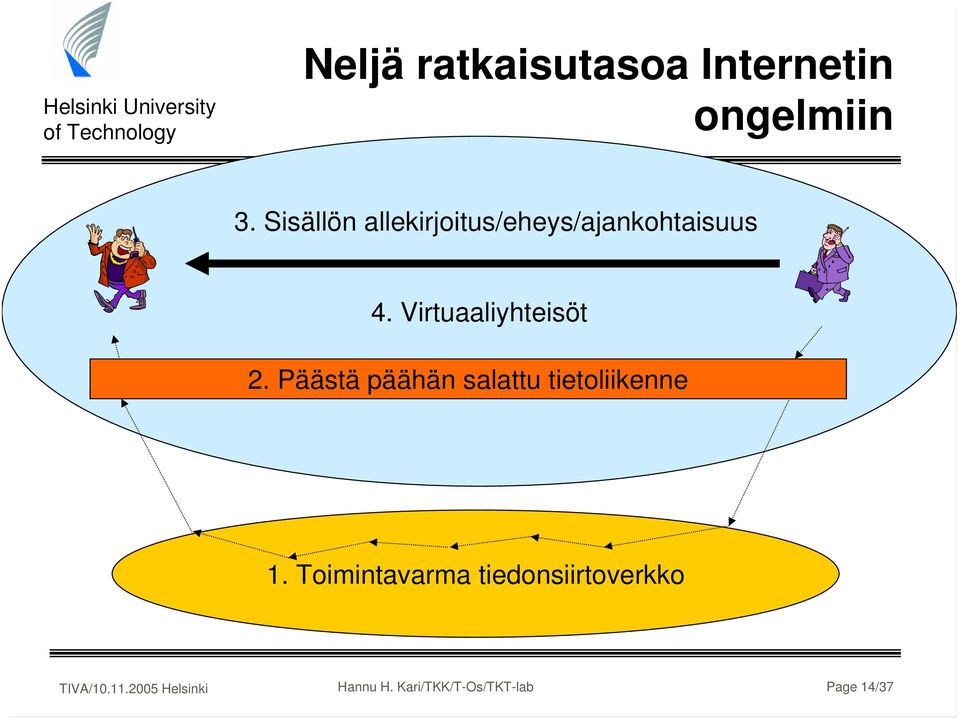 Virtuaaliyhteisöt 2.