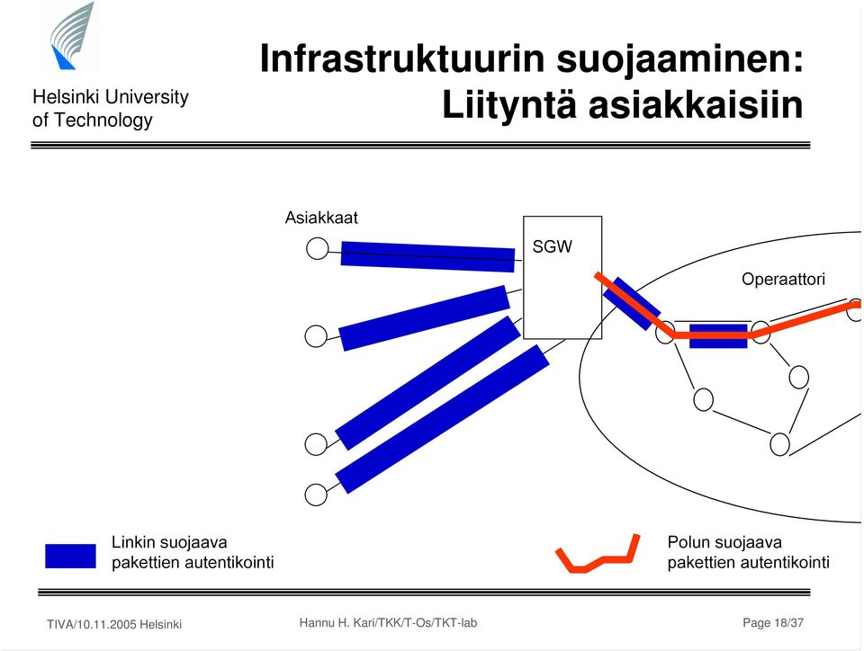 suojaava pakettien autentikointi Polun suojaava