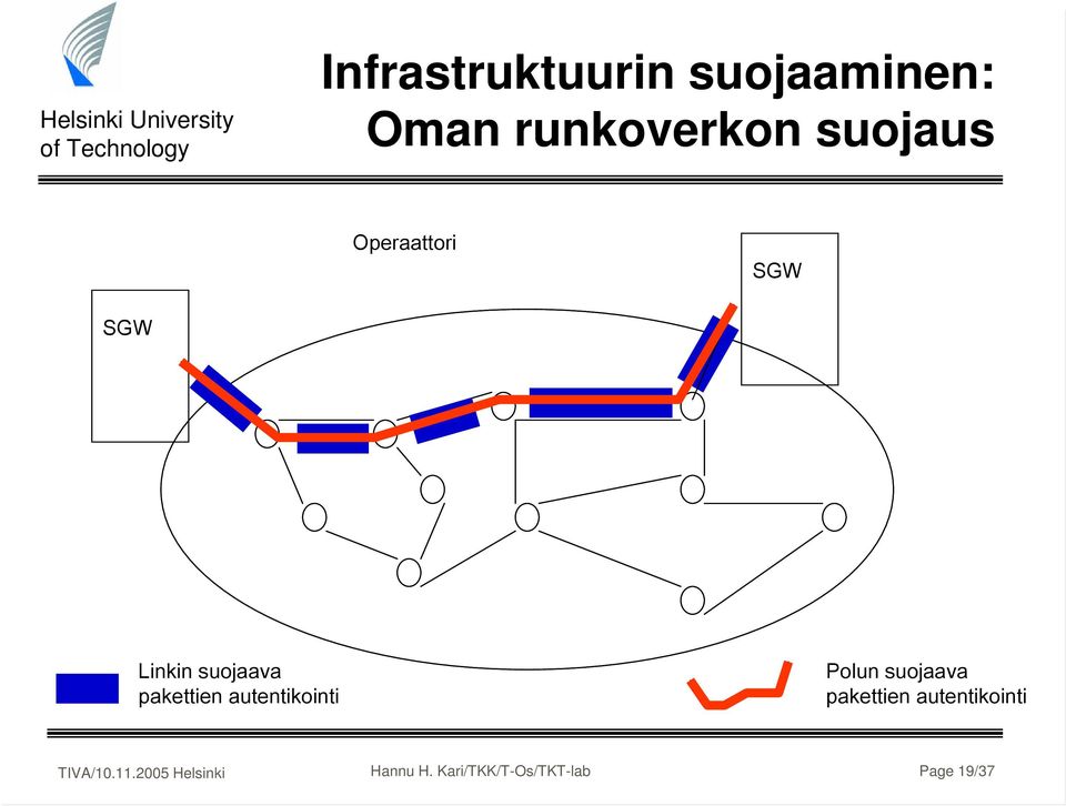 pakettien autentikointi Polun suojaava pakettien