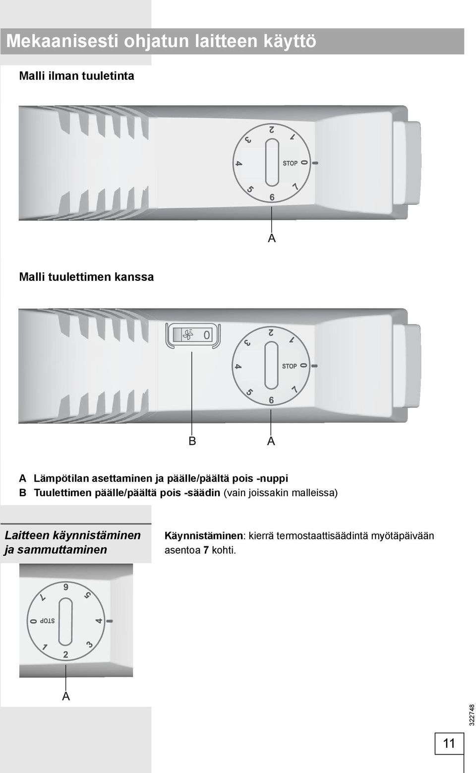 päälle/päältä pois -säädin (vain joissakin malleissa) Laitteen käynnistäminen ja