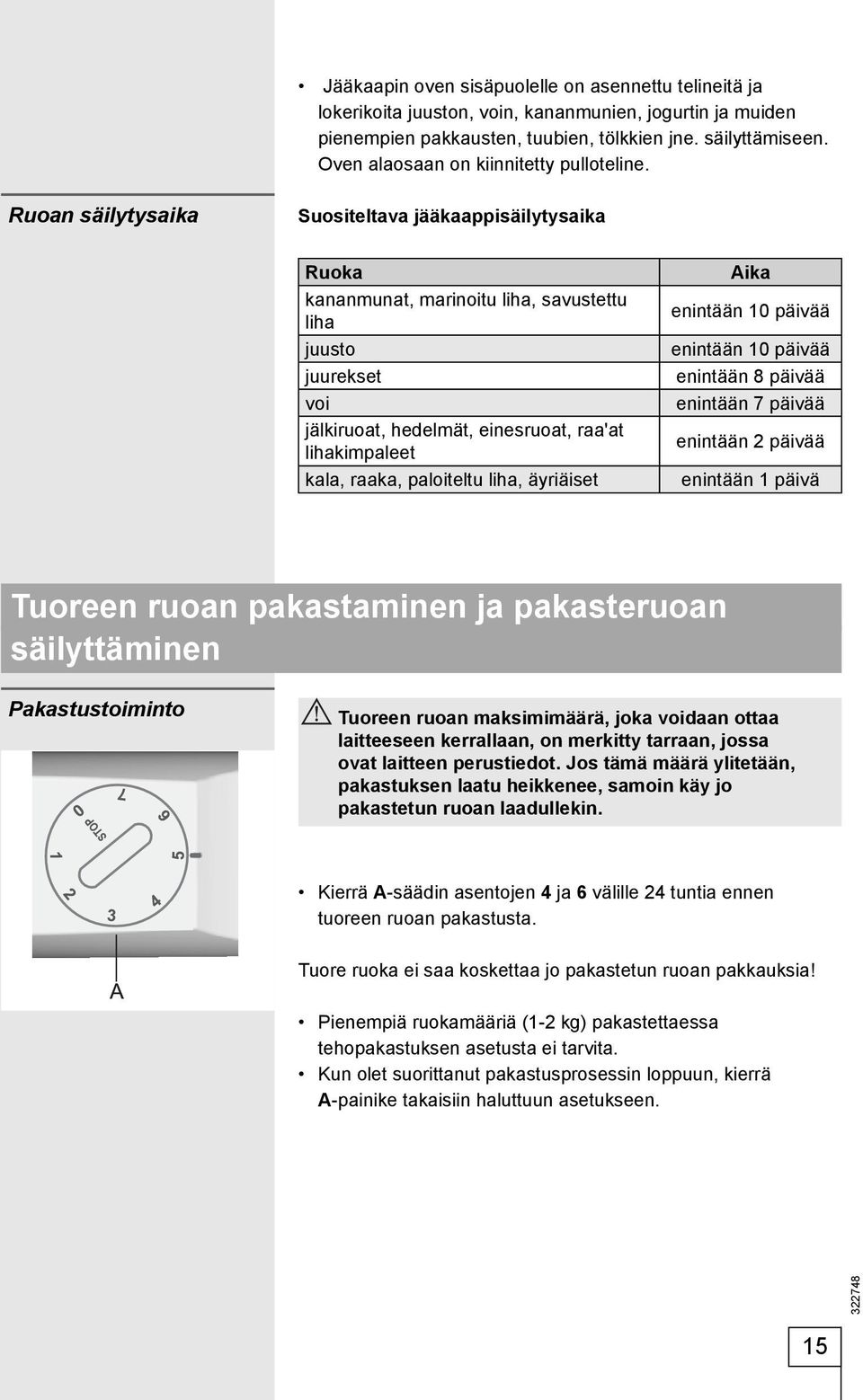 Ruoan säilytysaika Suositeltava jääkaappisäilytysaika Ruoka kananmunat, marinoitu liha, savustettu liha juusto juurekset voi jälkiruoat, hedelmät, einesruoat, raa'at lihakimpaleet kala, raaka,