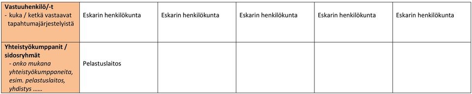 henkilökunta Eskarin henkilökunta Yhteistyökumppanit / sidosryhmät