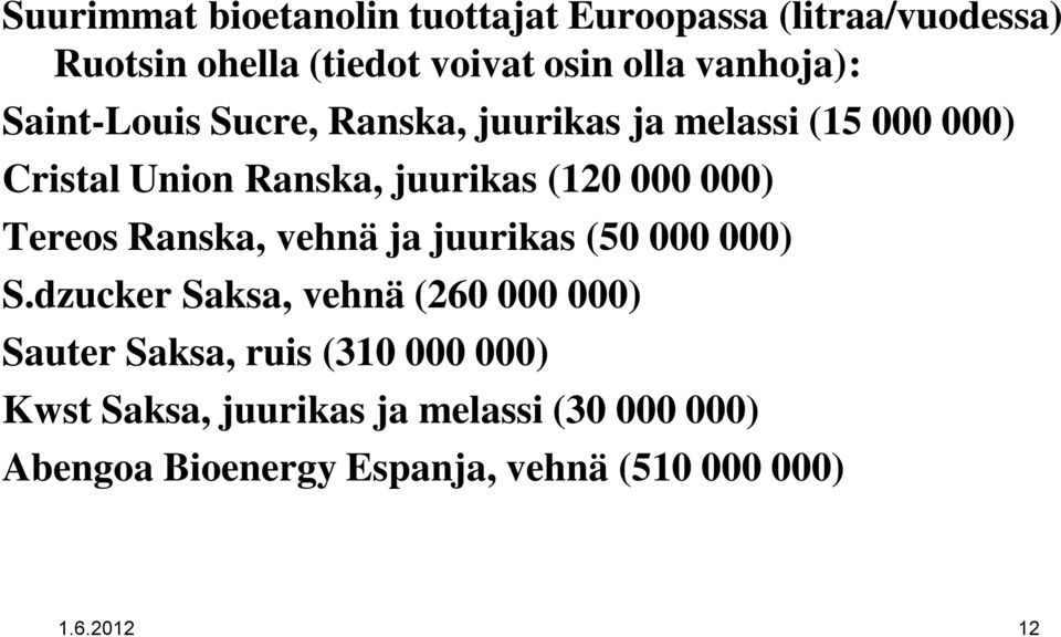 000 000) Tereos Ranska, vehnä ja juurikas (50 000 000) S.