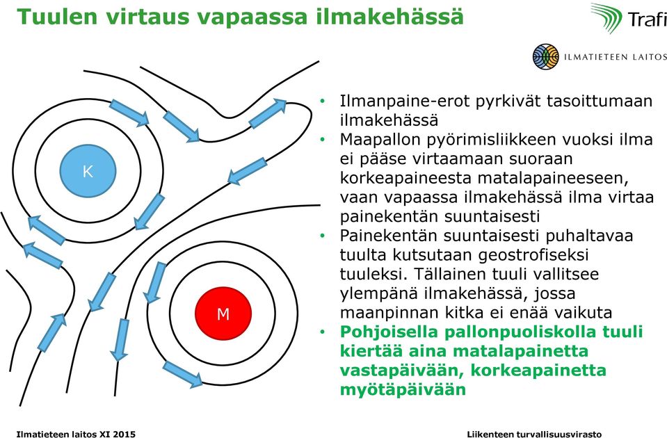 Painekentän suuntaisesti puhaltavaa tuulta kutsutaan geostrofiseksi tuuleksi.