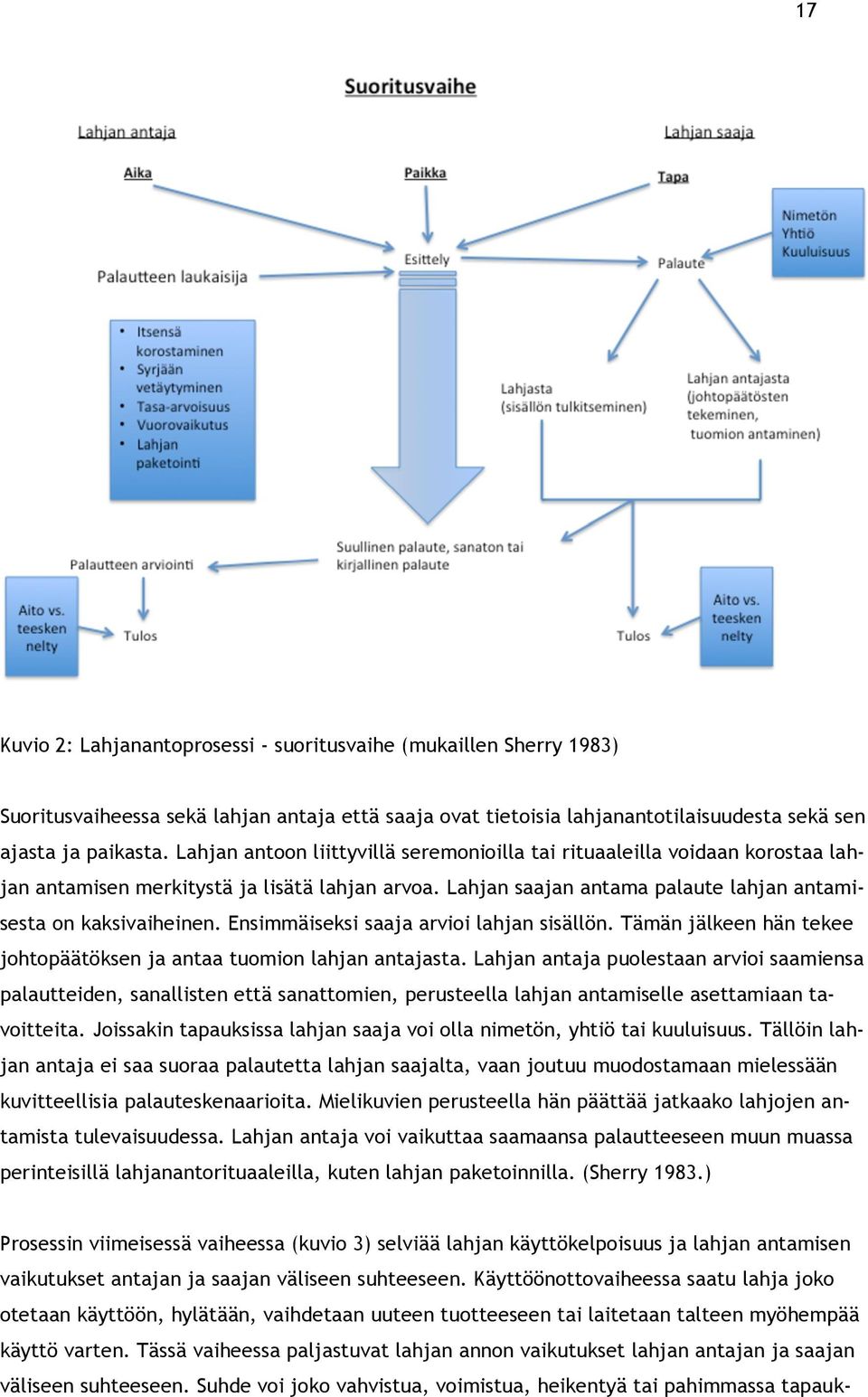 Ensimmäiseksi saaja arvioi lahjan sisällön. Tämän jälkeen hän tekee johtopäätöksen ja antaa tuomion lahjan antajasta.