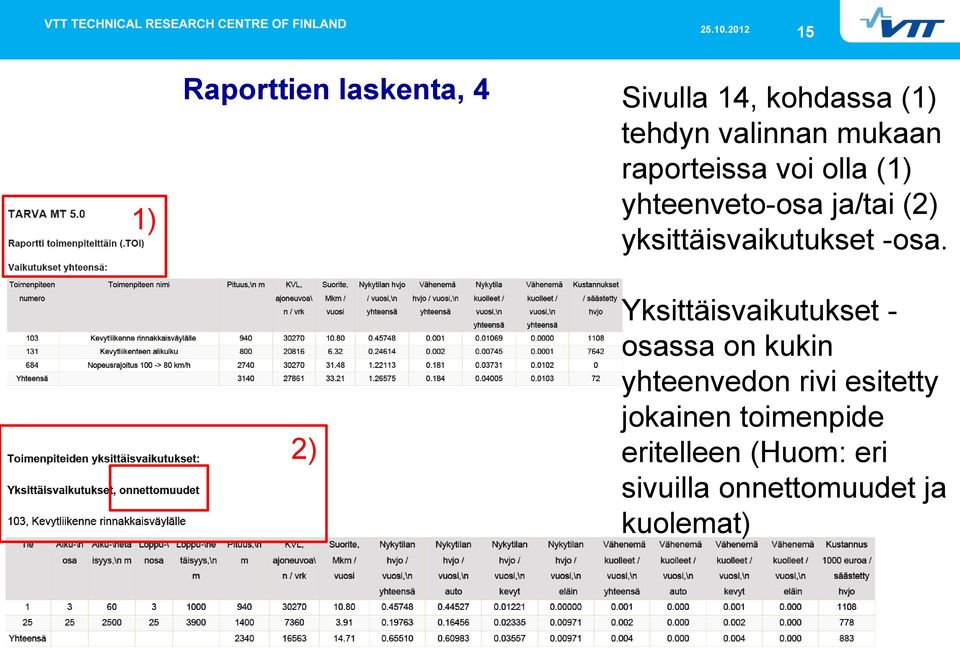 -osa. Yksittäisvaikutukset - osassa on kukin yhteenvedon rivi esitetty