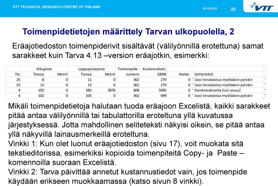 pylväin ' 25 13 0 15 0 362 270 0 ' Uusi tievalaistus myötäävin pylväin ' 4 102 0 582 5876 608 5095 0 ' Kameravalvonta (Livi osuus) ' 4 102 0 105 0 362 699 0 ' Uusi tievalaistus myötäävin pylväin '