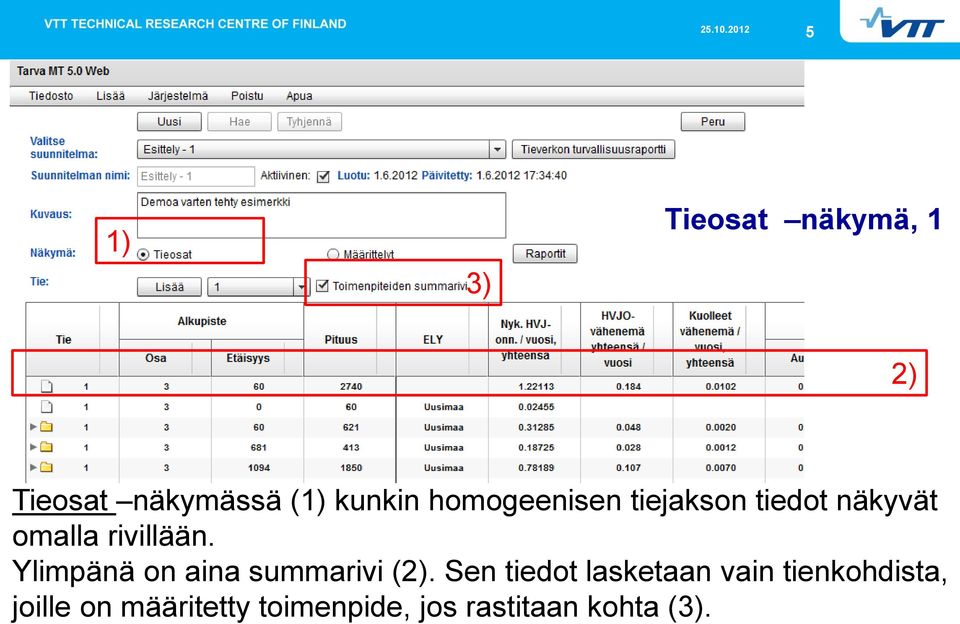 Ylimpänä on aina summarivi (.