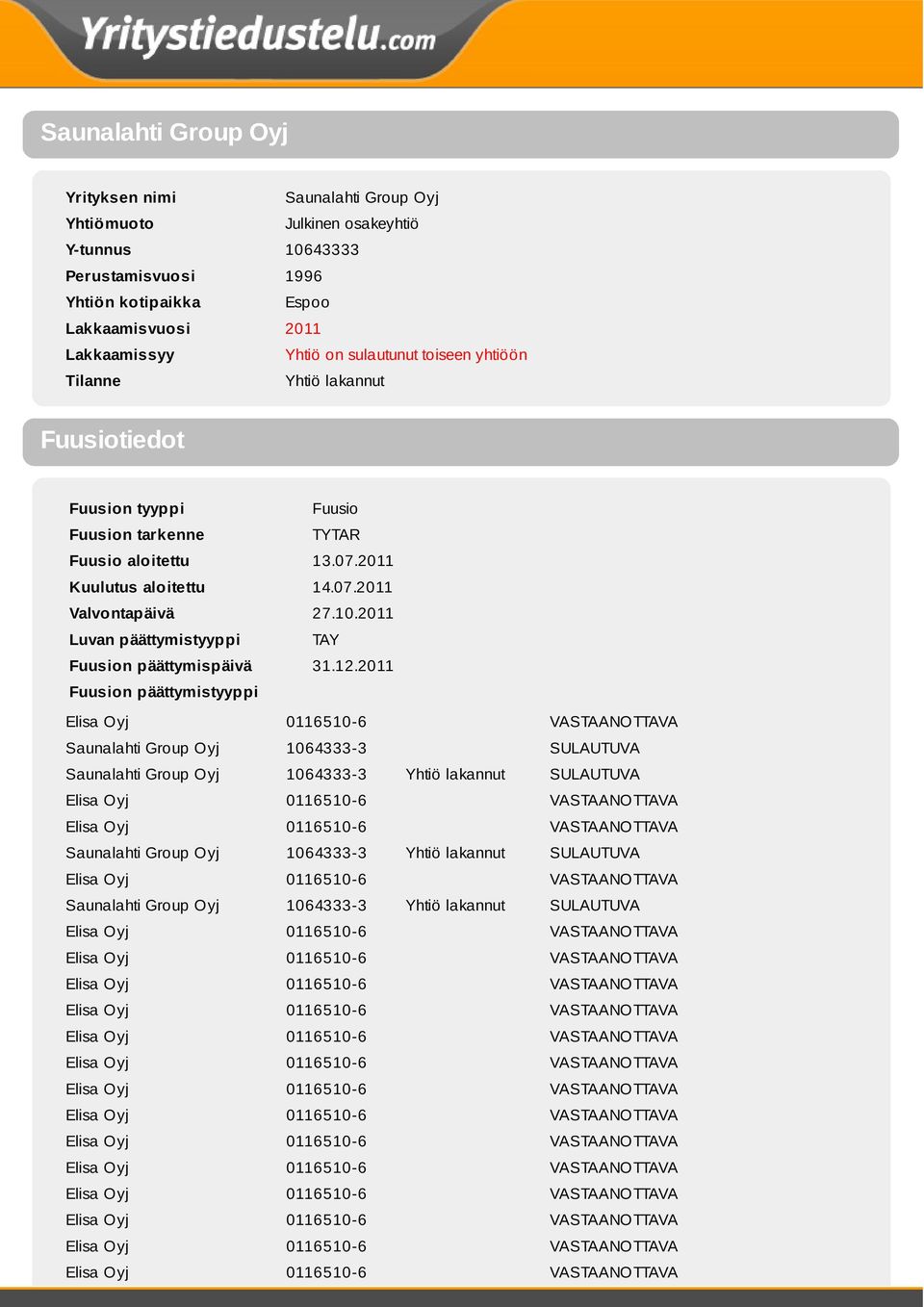 tyyppi Fuusio Fuusion tarkenne TYTAR Fuusio aloitettu 13.07.2011 Kuulutus aloitettu 14.07.2011 Valvontapäivä 27.10.