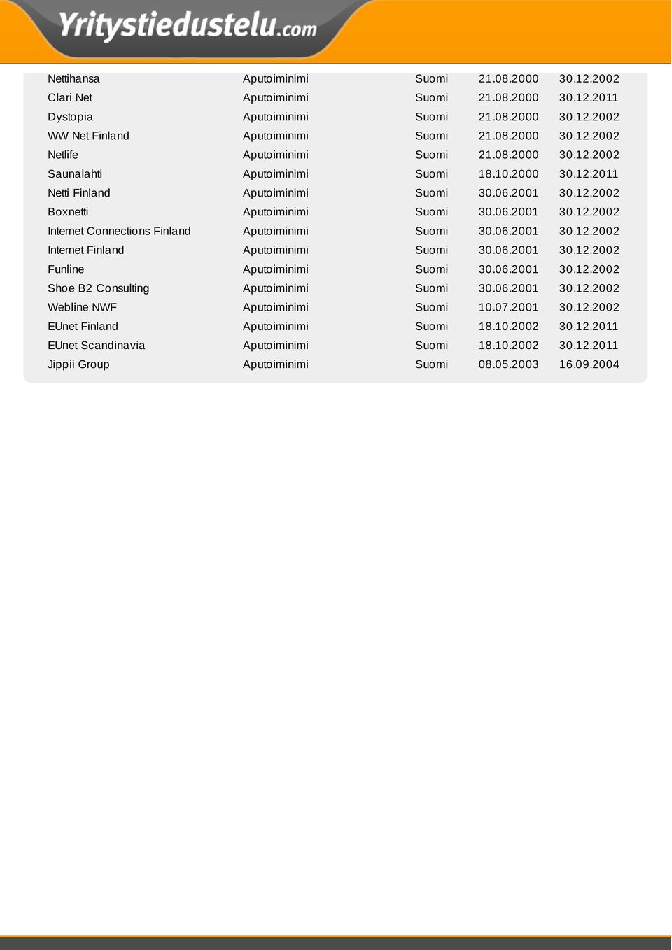 06.2001 30.12.2002 Internet Finland Aputoiminimi Suomi 30.06.2001 30.12.2002 Funline Aputoiminimi Suomi 30.06.2001 30.12.2002 Shoe B2 Consulting Aputoiminimi Suomi 30.06.2001 30.12.2002 Webline NWF Aputoiminimi Suomi 10.